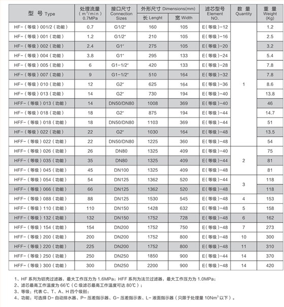 過濾器介紹2