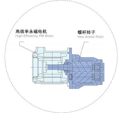 一體軸直連結(jié)構(gòu)，節(jié)能省電