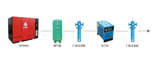 空壓機全套